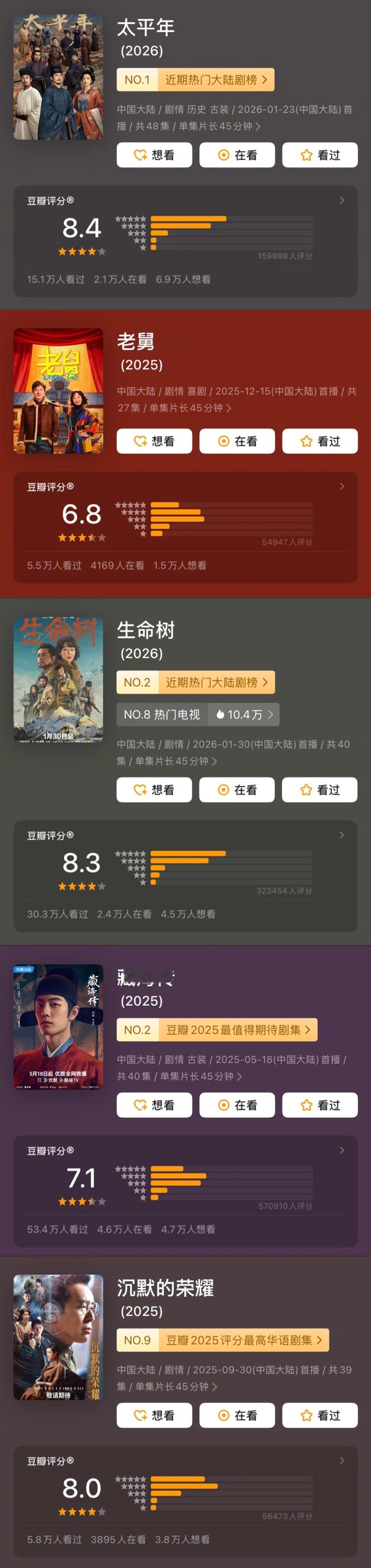 白玉兰入围名单看了下最佳男主和最佳女主提名作品评分最佳男主角• 白宇 — 《太平