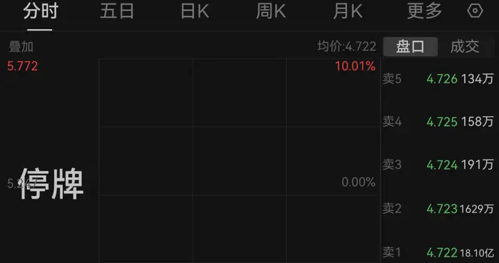 白银基金，复牌跌停