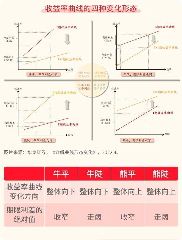 #基金投顾# 【星陪伴】轻松三步，教你会看、会用收益率曲线！（四）

第三步：什