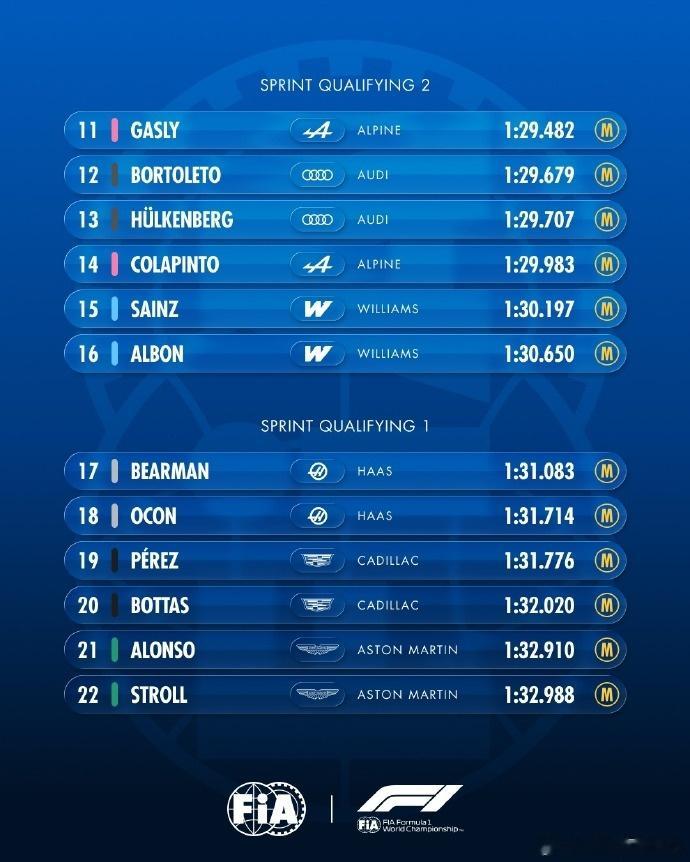 F1英国大奖赛冲刺赛排位赛：汉密尔顿夺得杆位，安东内利第二