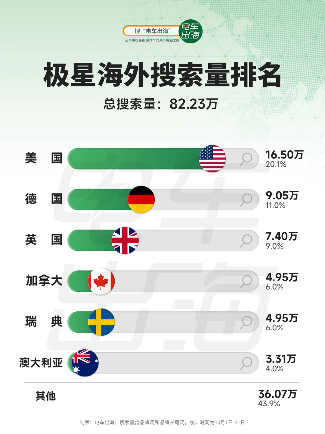 极星都混富人圈