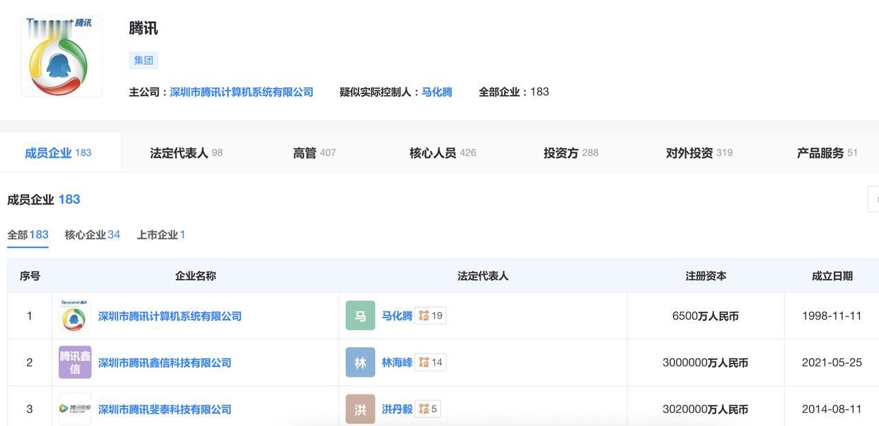 【腾讯管理层称目前是回购好时机】
一季度腾讯营收1964.6亿元，同比增长9%，