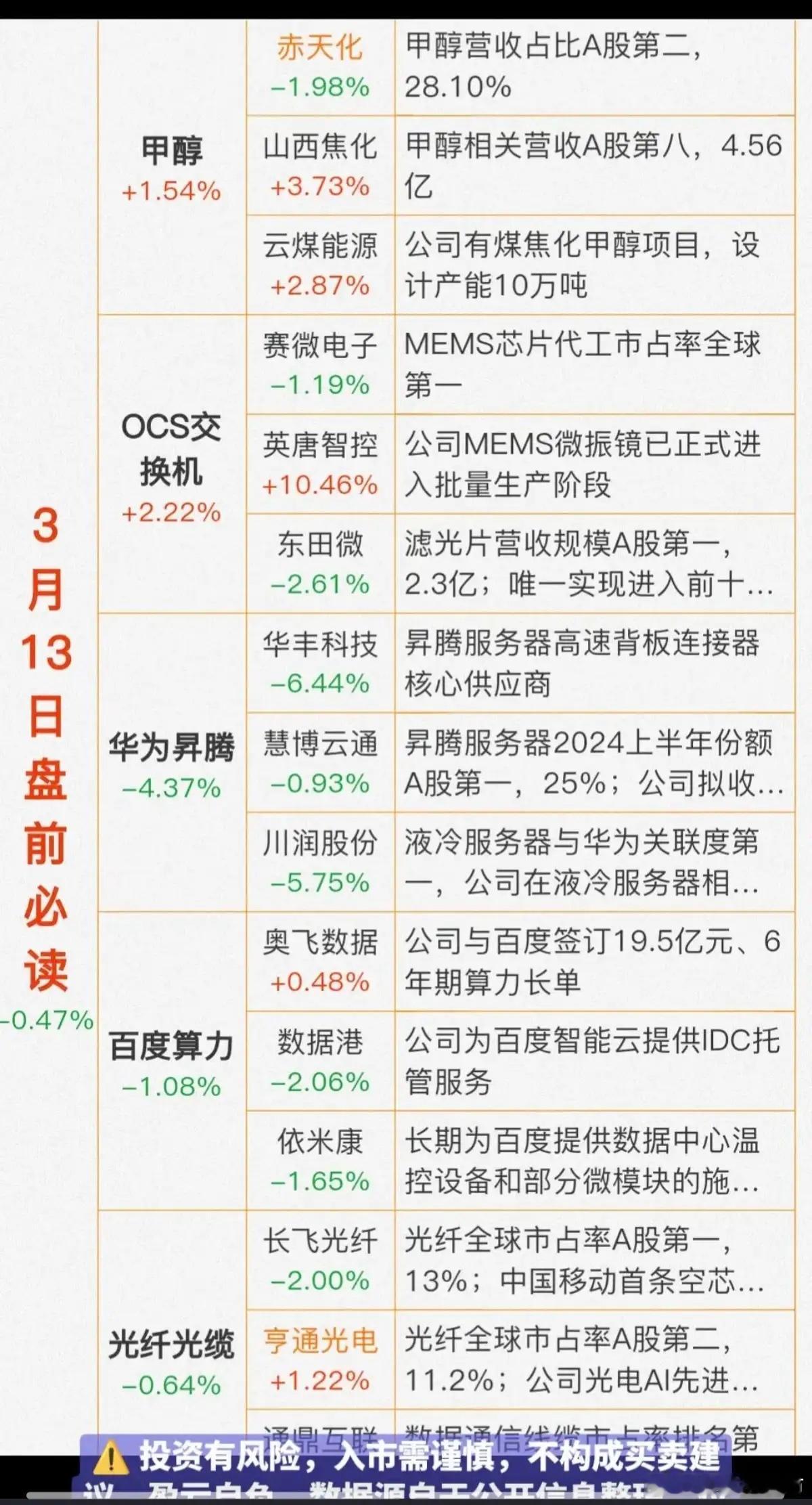 3.13周五    财经热点必读！1.甲醇（霍尔木兹海峡关闭）2.OCS交换机3