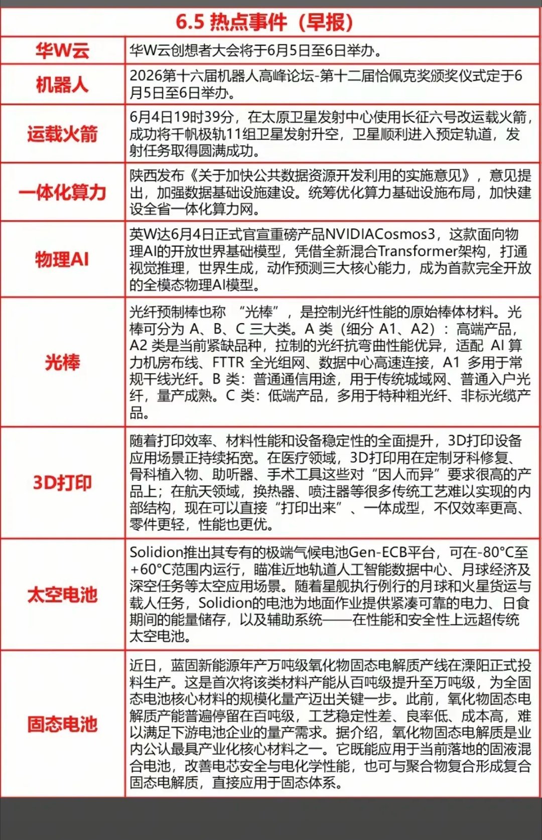 6.5周五  财经热点+信息参考！1.机器人高峰论坛icon2.运载火箭icon