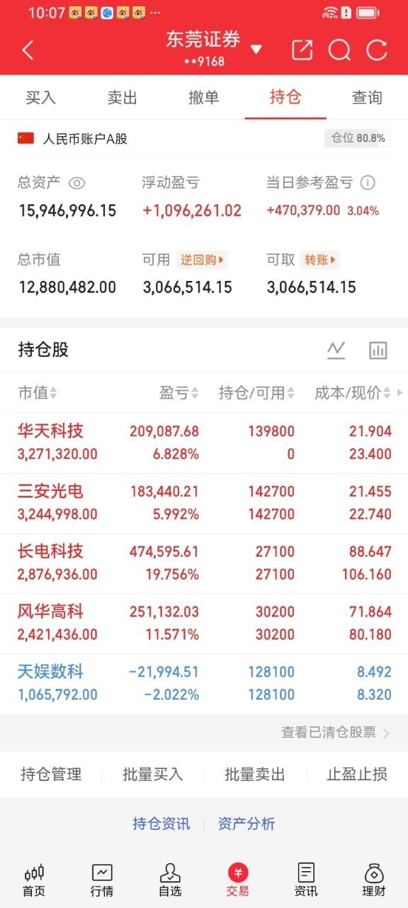 兄弟们看日内标的反馈！今日低位布局华天科技，单日持仓涨幅超6.6%，个股仓位占比