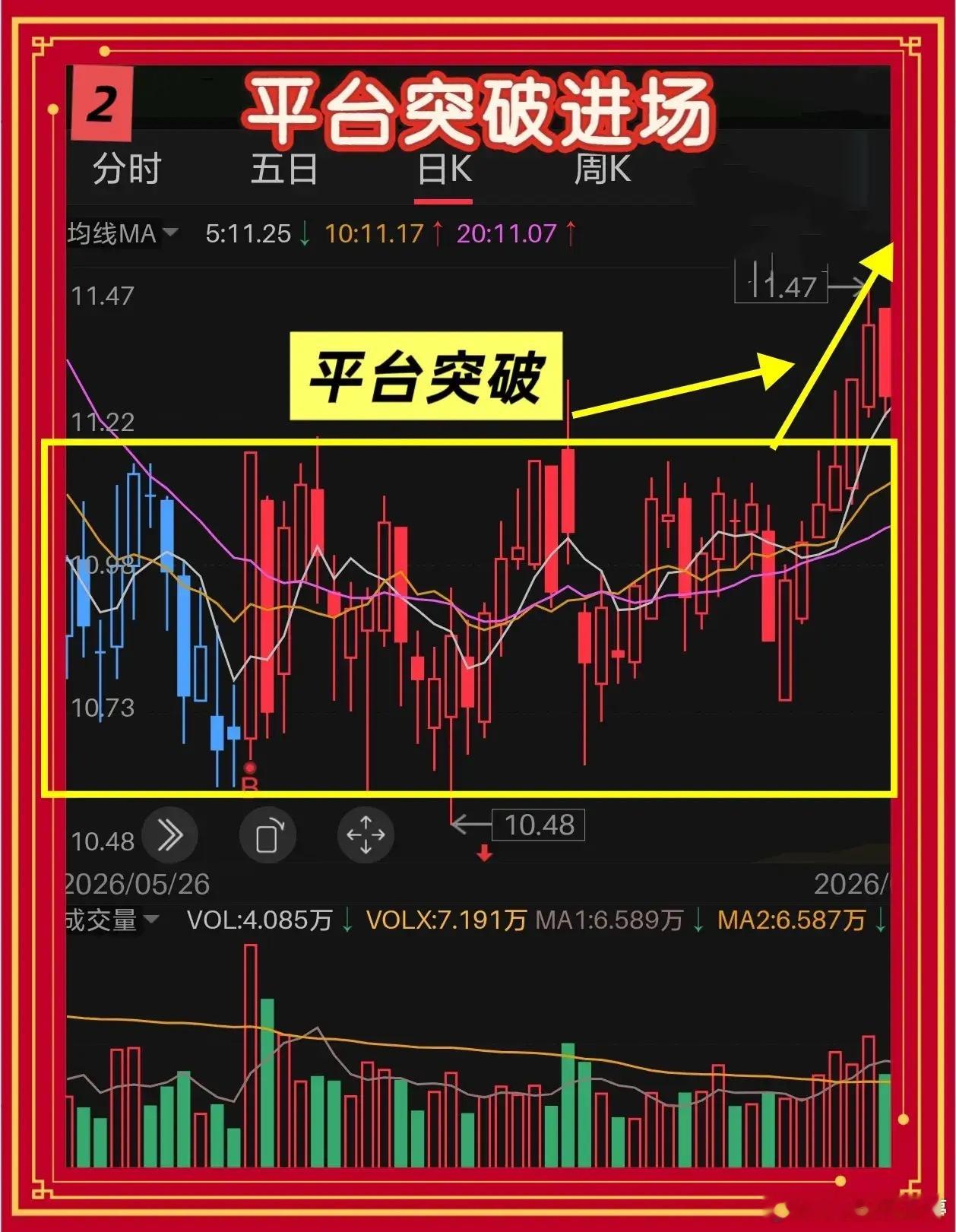 吃透这三种炒股战法，不少老手靠它闷声盈利1、回踩20日线生命线买入股价回调不用慌