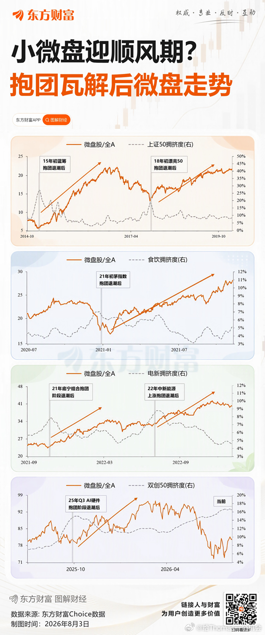 都发现了微盘股的可能性，但连板不让你炒，点名+异动限买+停牌没有放松 