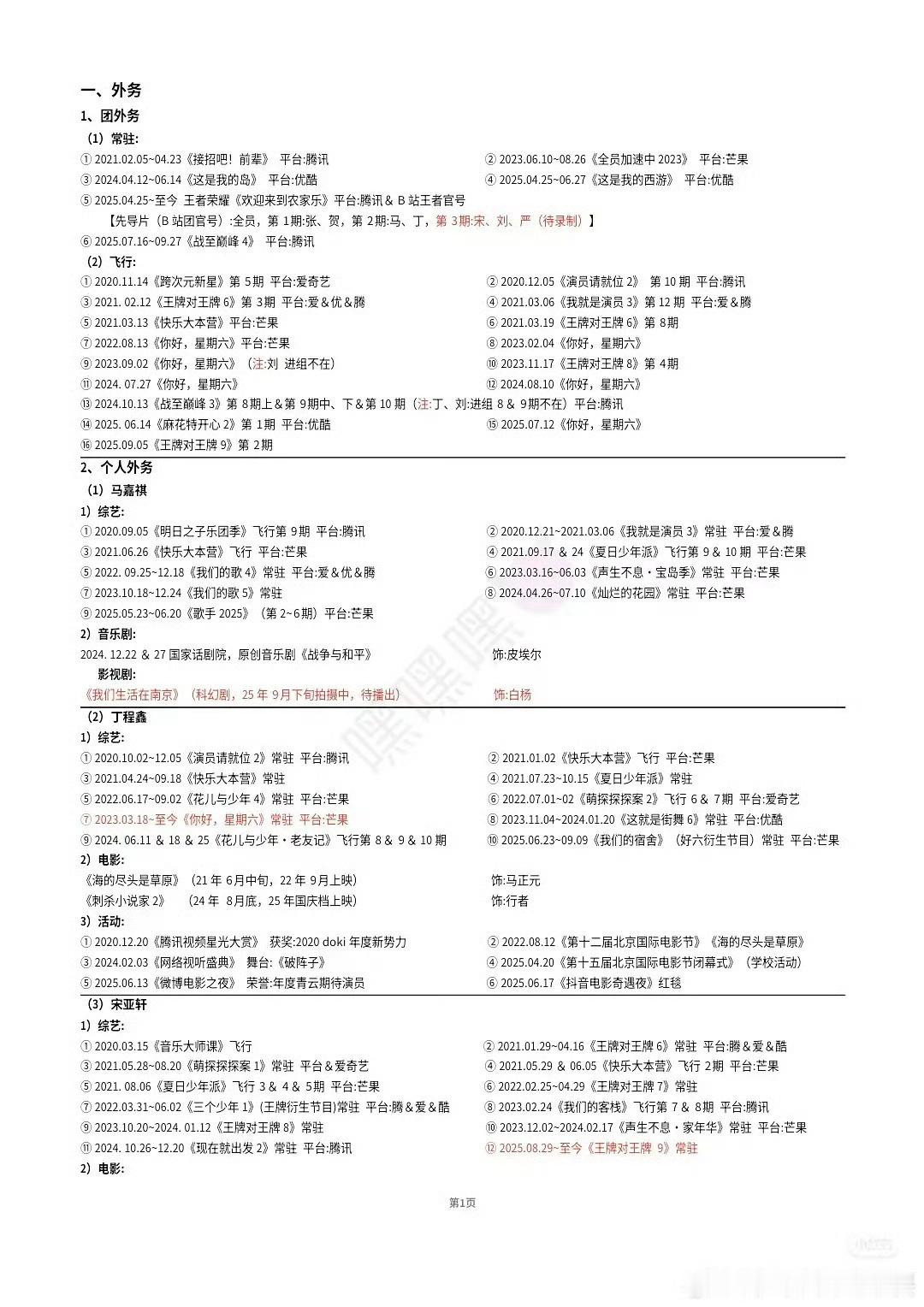 时代少年团个人外务合集时代少年团成员个人外务汇总时代少年团个人外务合集，如何，[