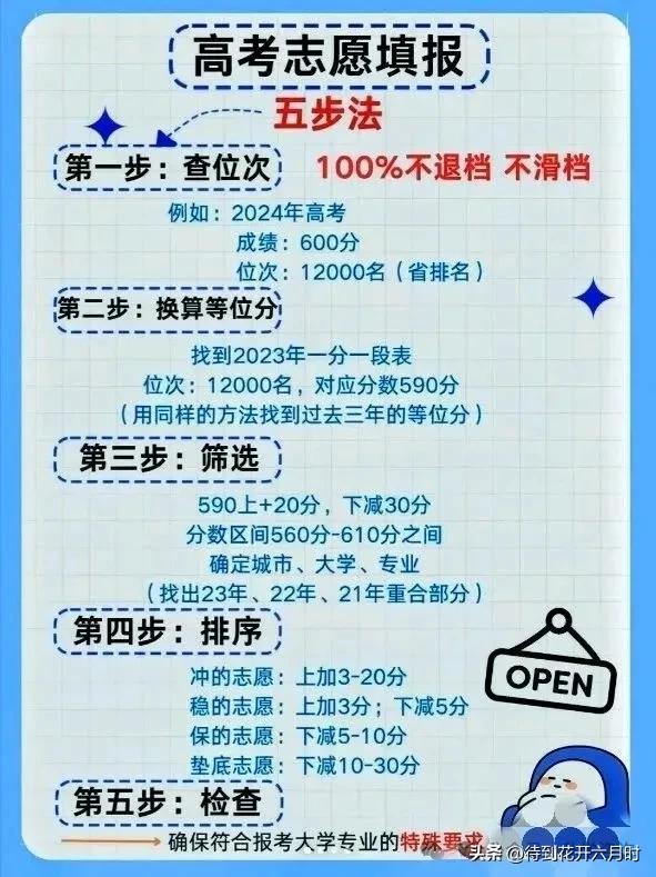 高考填报志愿指南