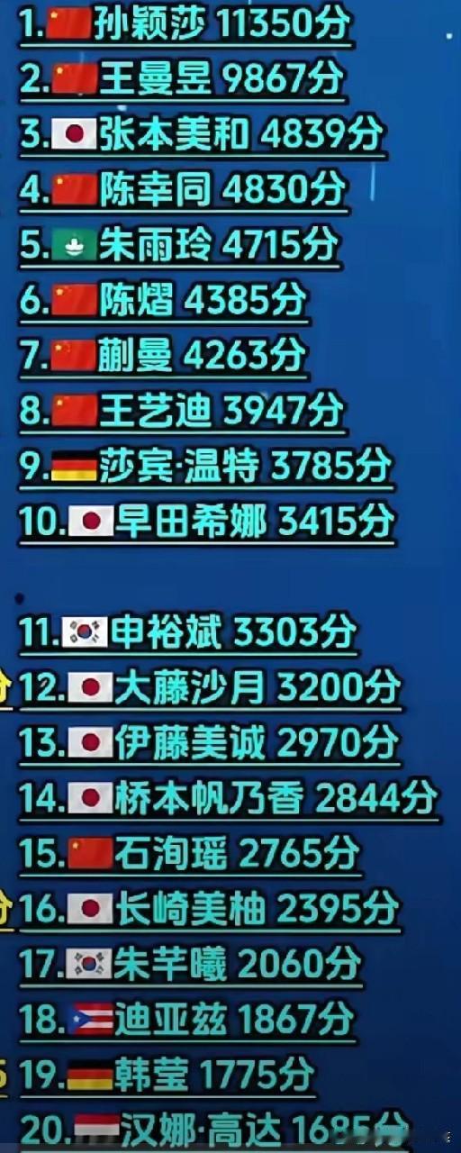 随着世乒赛团体赛最终比比赛的落幕，以及国乒男女队各自锁定最终的男女团冠军，国乒团