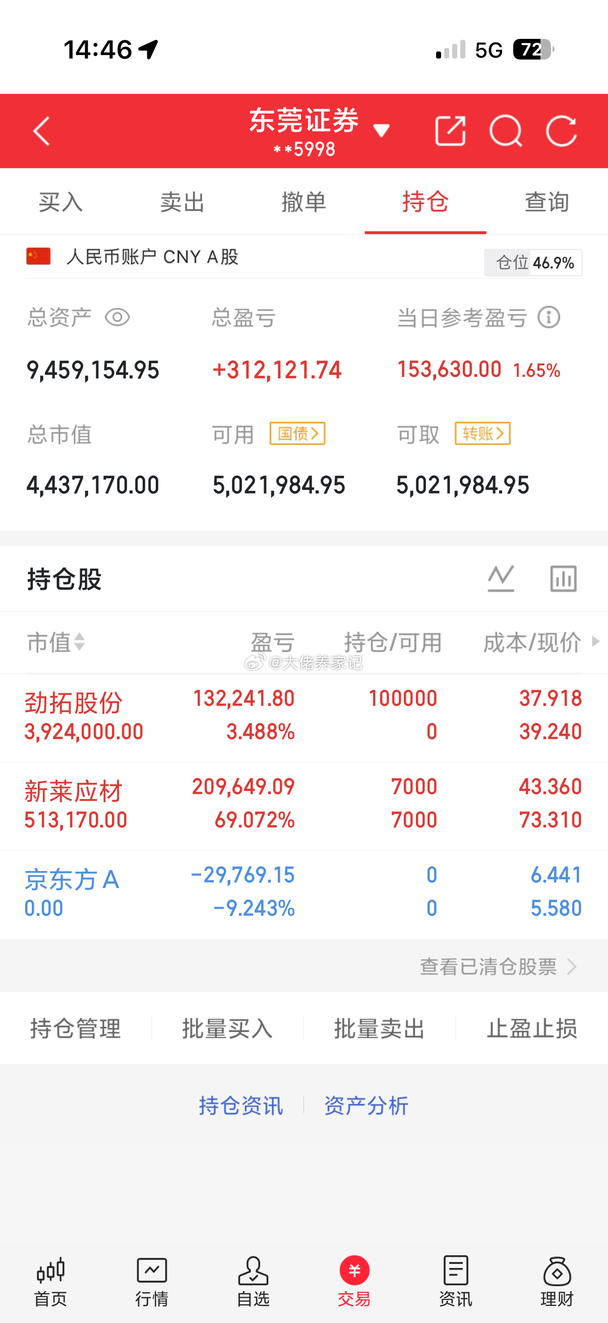 这周的不开心就到此为止吧！今天小赚15w。你们账户怎么样？陪这个58岁的女朋友去