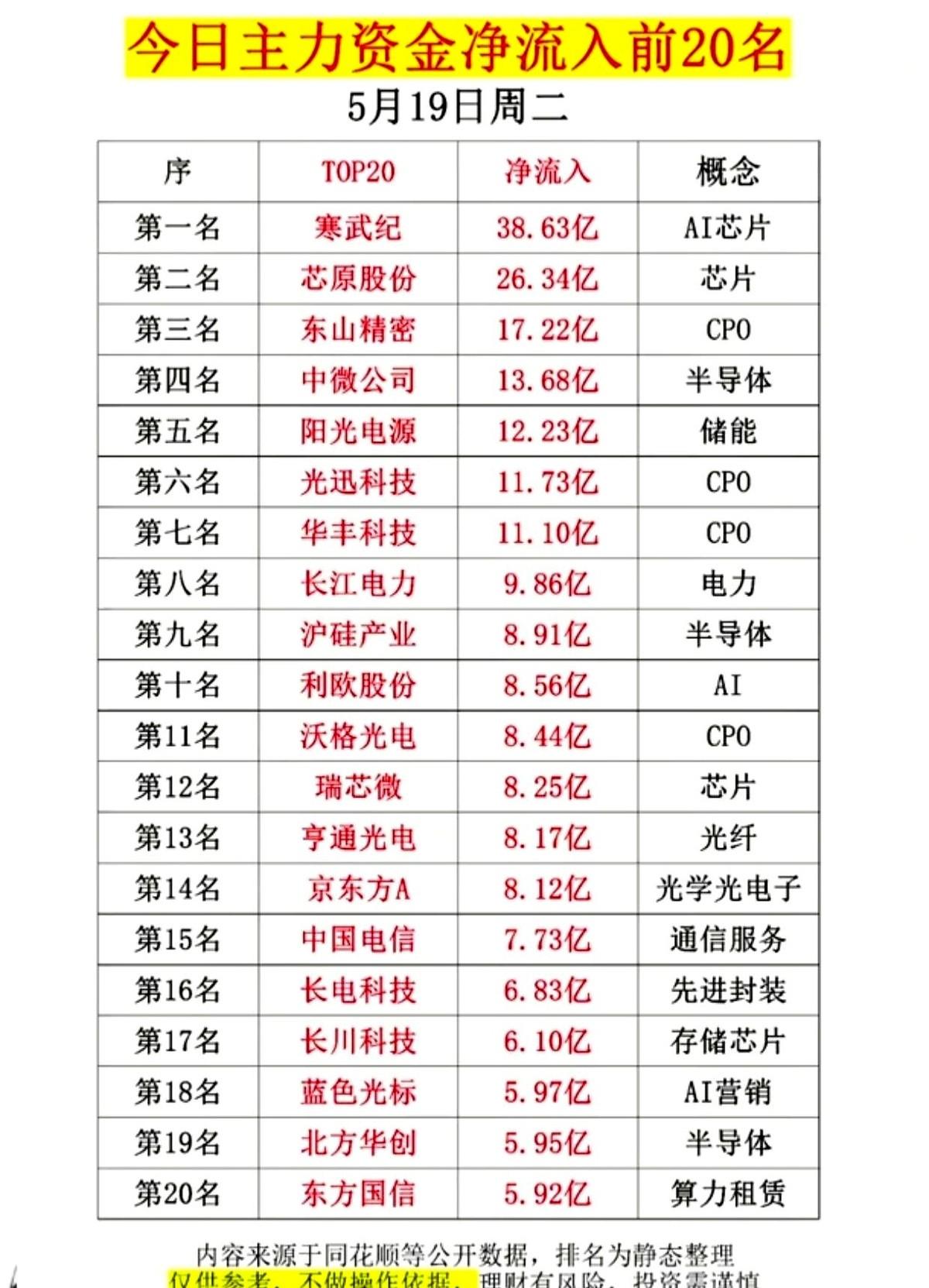 5月19号那天，很多人电脑上的股市图，都不像是图，像一张心电图，直接拉成了一条直
