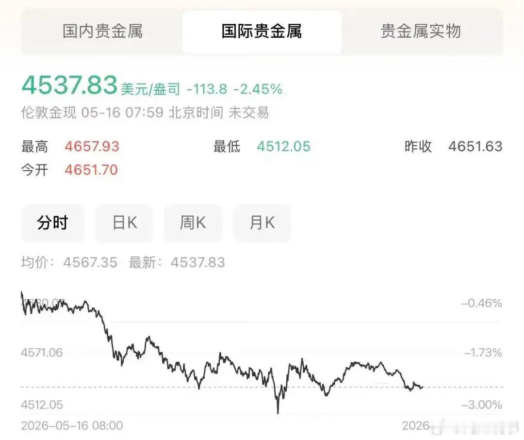 阎肃观察肃言肃语黄金 【金饰价格一夜大跌，跌回去了】         5月17日