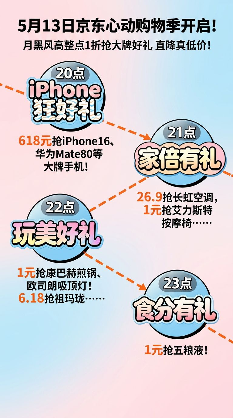 本来想佛系生活的，但京东这波月黑风高真的让我震惊啦！5月13日京东心动购物季开启