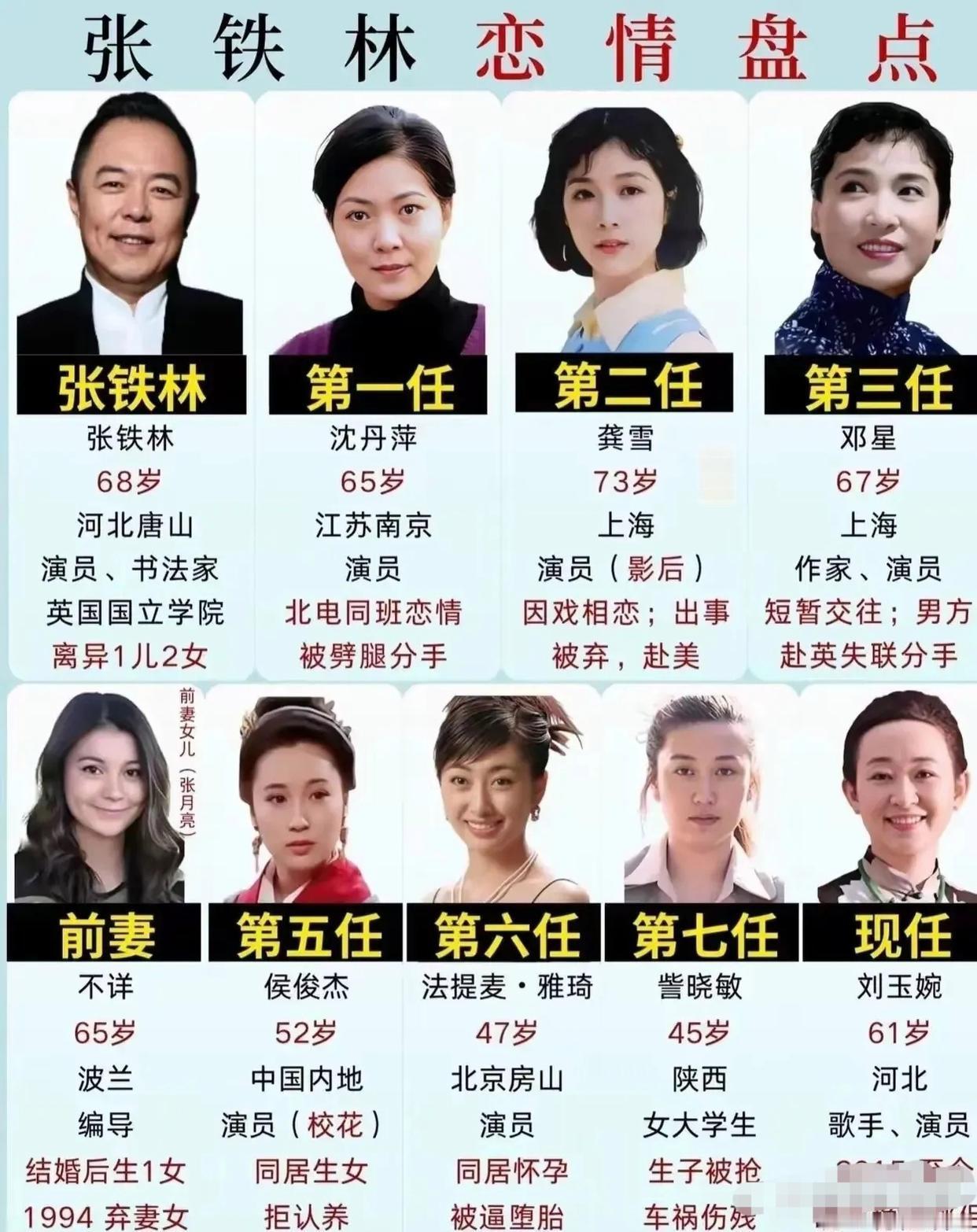 戏里的“皇阿玛”坐拥三宫六院，戏外的张铁林却把私生活演成了甩手掌柜。他在现实中，