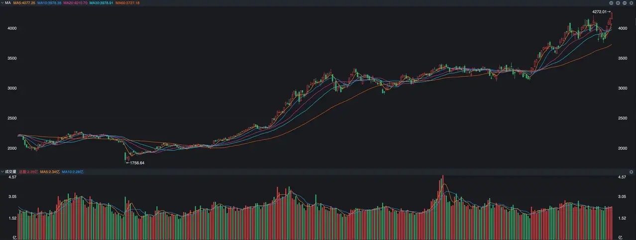 A股今天要上班了，三天端午小长假结束了，从这个期间的消息面看，唯一的利空就是德银