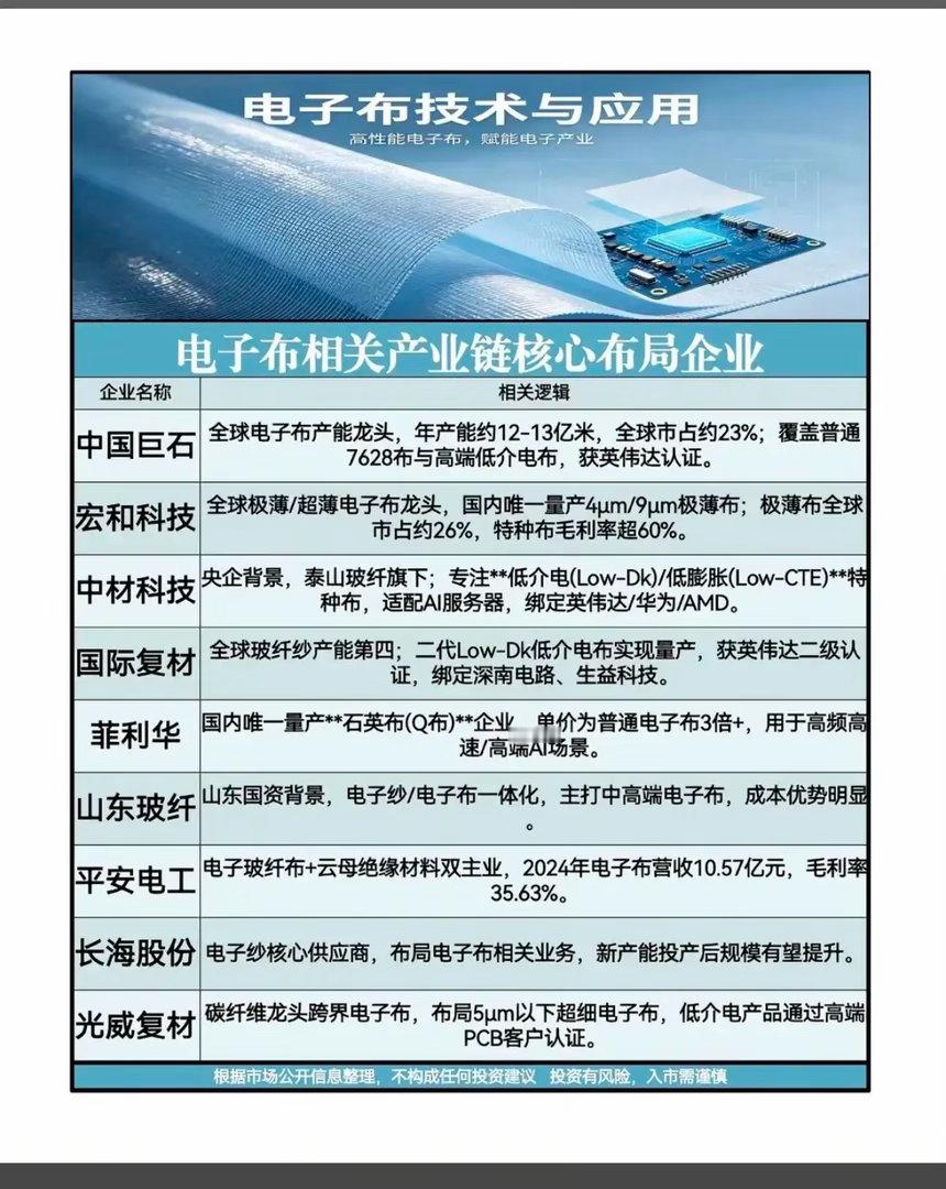 十五五规划大科技方向+国产CPU概念股+谷歌业绩增长产业链受益+陶瓷基板概念+电