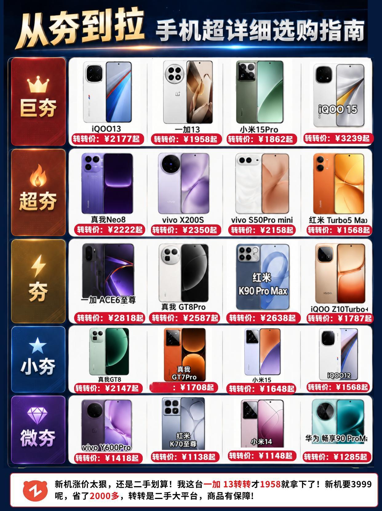 可以放心抄作业的高性价比二手机推荐购机指南 购机必看