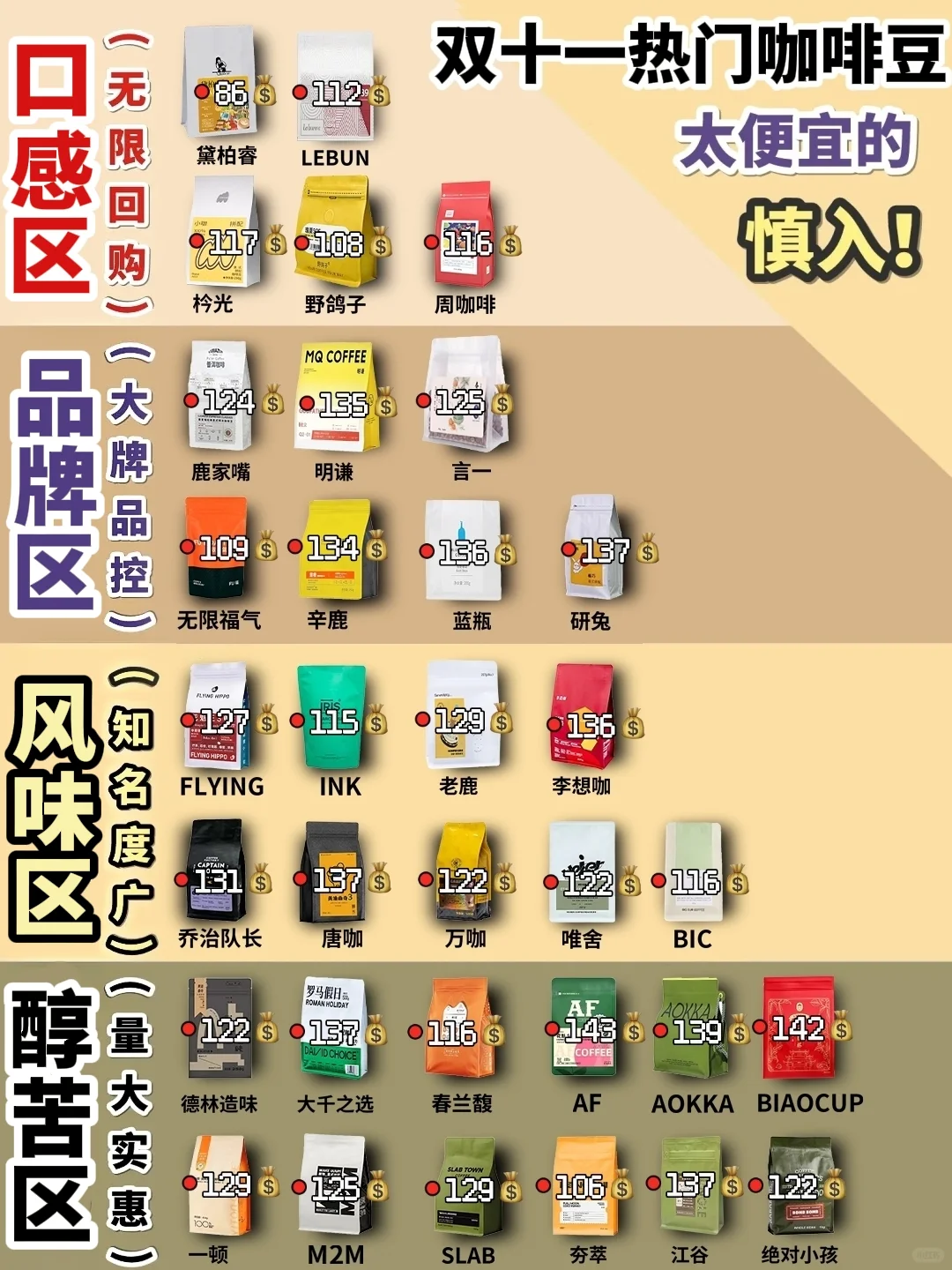 热门咖啡豆榜单合集整理!你在榜吗？