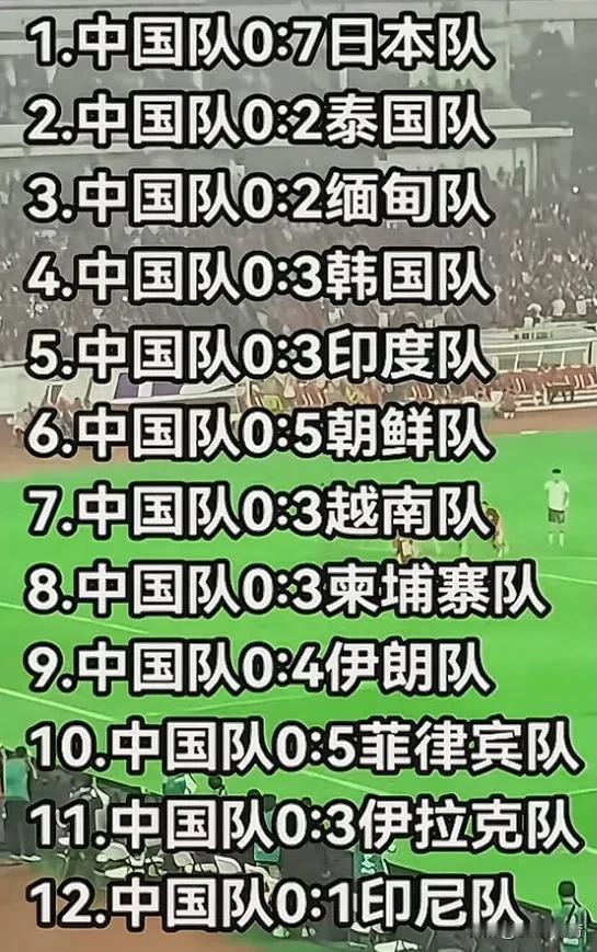 中国男足战绩[我想静静]，对别的队一点都不客气啊！