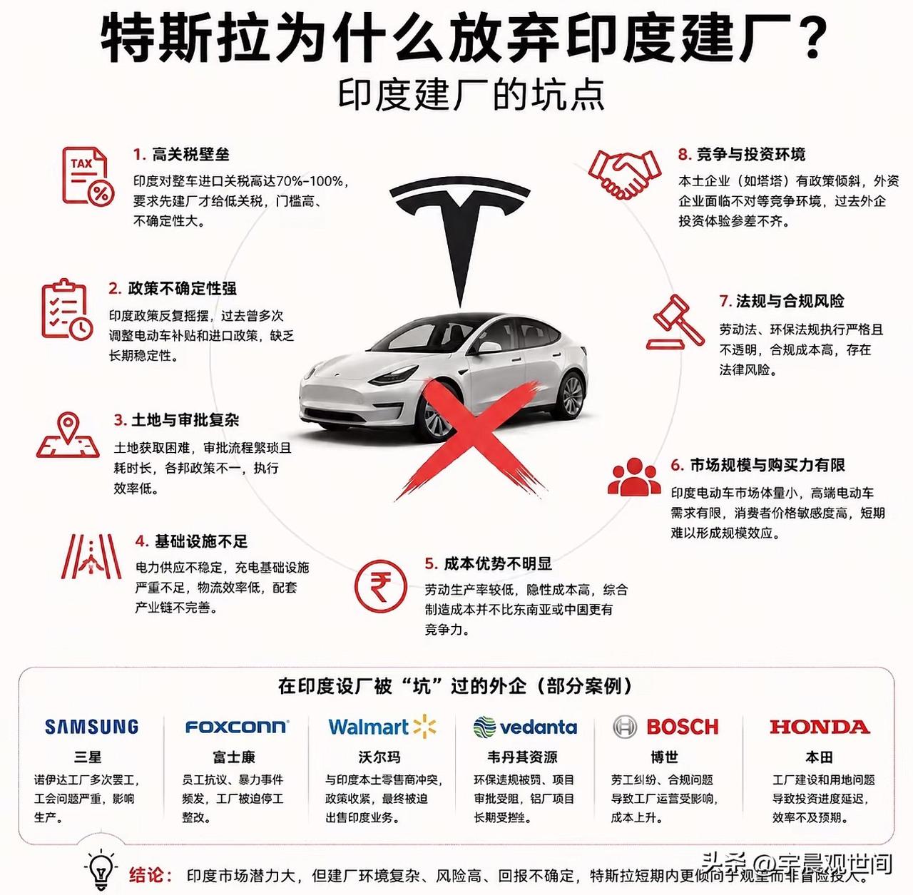 特斯拉为什么在印度放弃建工厂，原因有以下几点！我认为最主要的还是营商环境问题，还