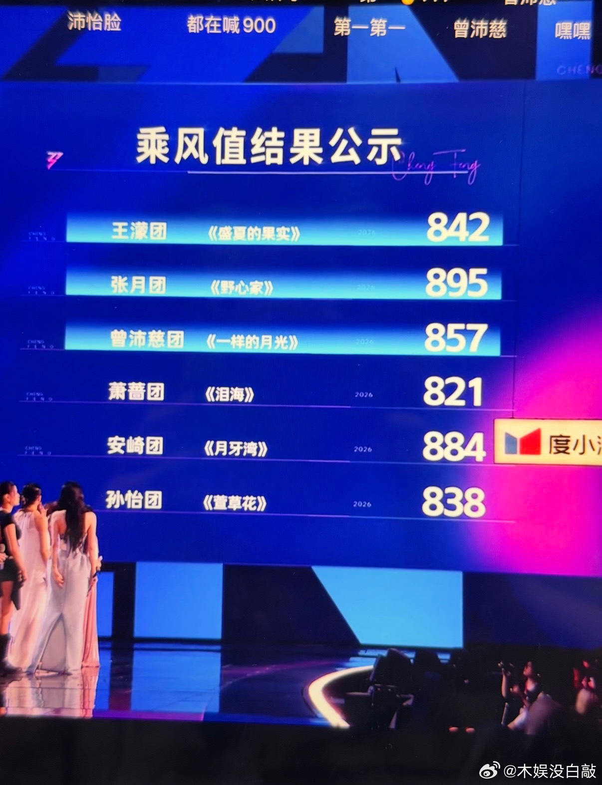 乘风2026  乘风2026｜投票器被曾沛慈的歌声炸烂了吧乘风2026