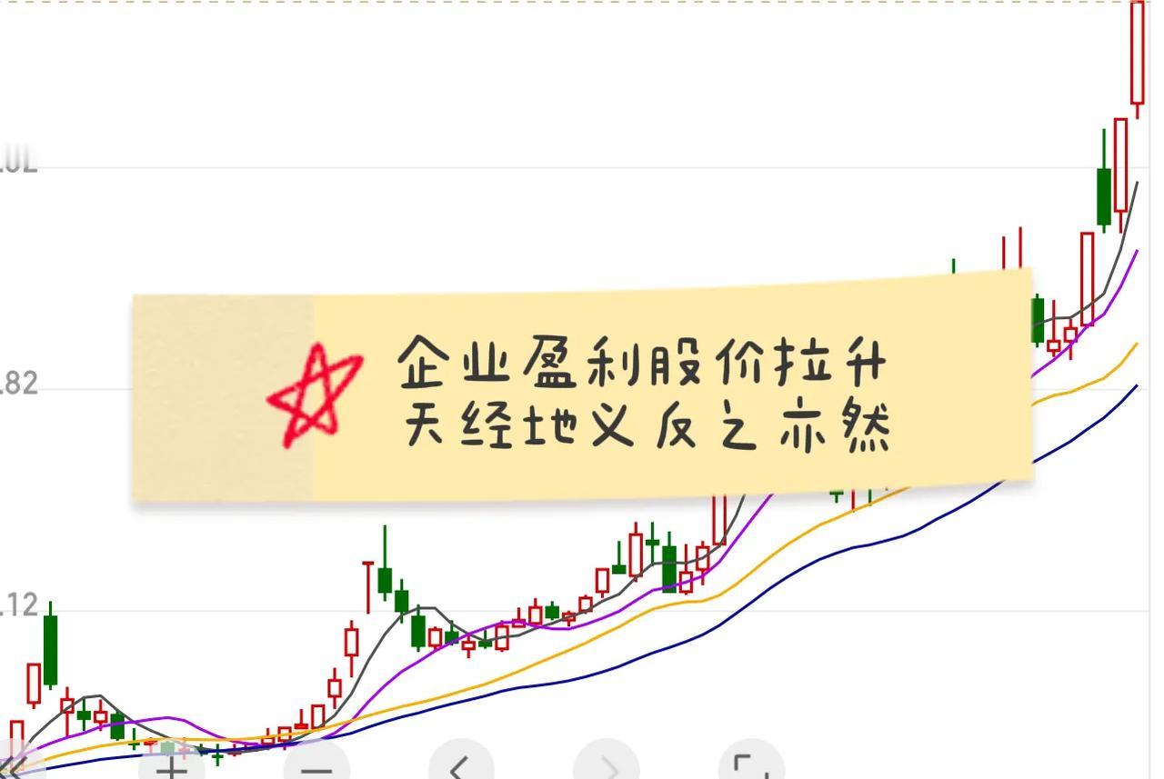 企业赚钱了会不会体现在股市上?企业盈利与股市表现：苹果、谷歌和eBay的案例分析