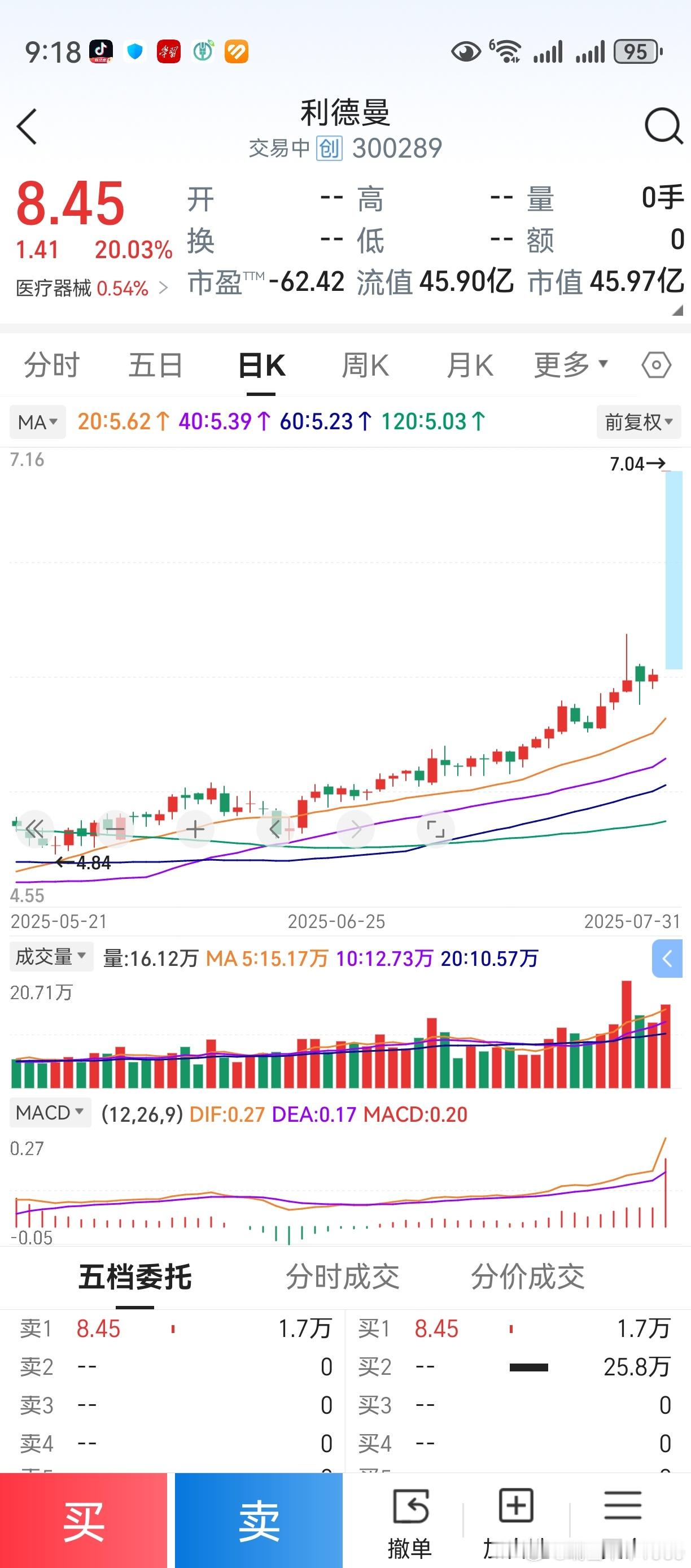 早上截图，在v+群分析。“三线平行比天高”。看图，前面早就有机构中线控盘操作了。