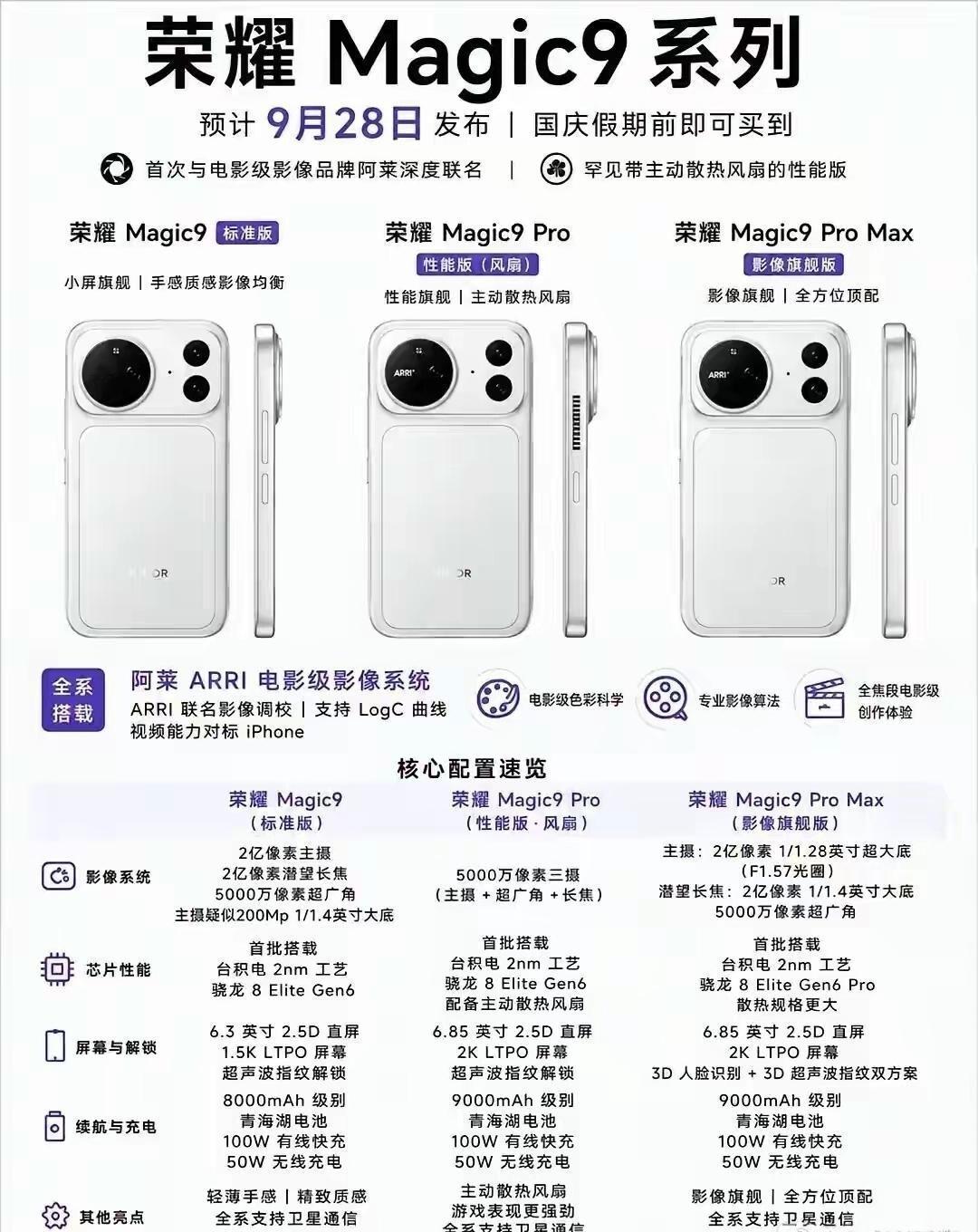 这次荣耀Magic9系列真的把堆料拉到新高度✨

Pro Max直接上双2亿像素