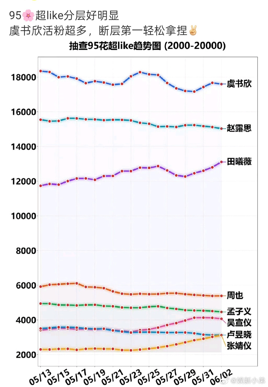 天天吹牛 B 烦不烦？拿点高质量作品出来才是王道