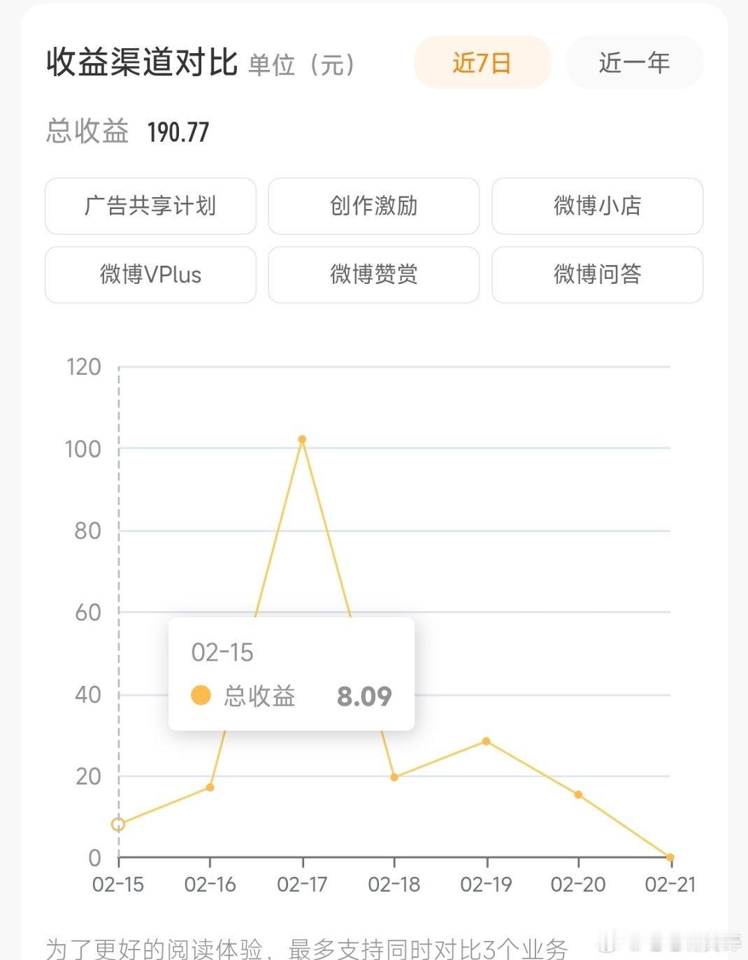 毛毛一天微博一块钱，我是自己弄着玩的我自己也在上班，我开心发啥我就发啥我不开心发