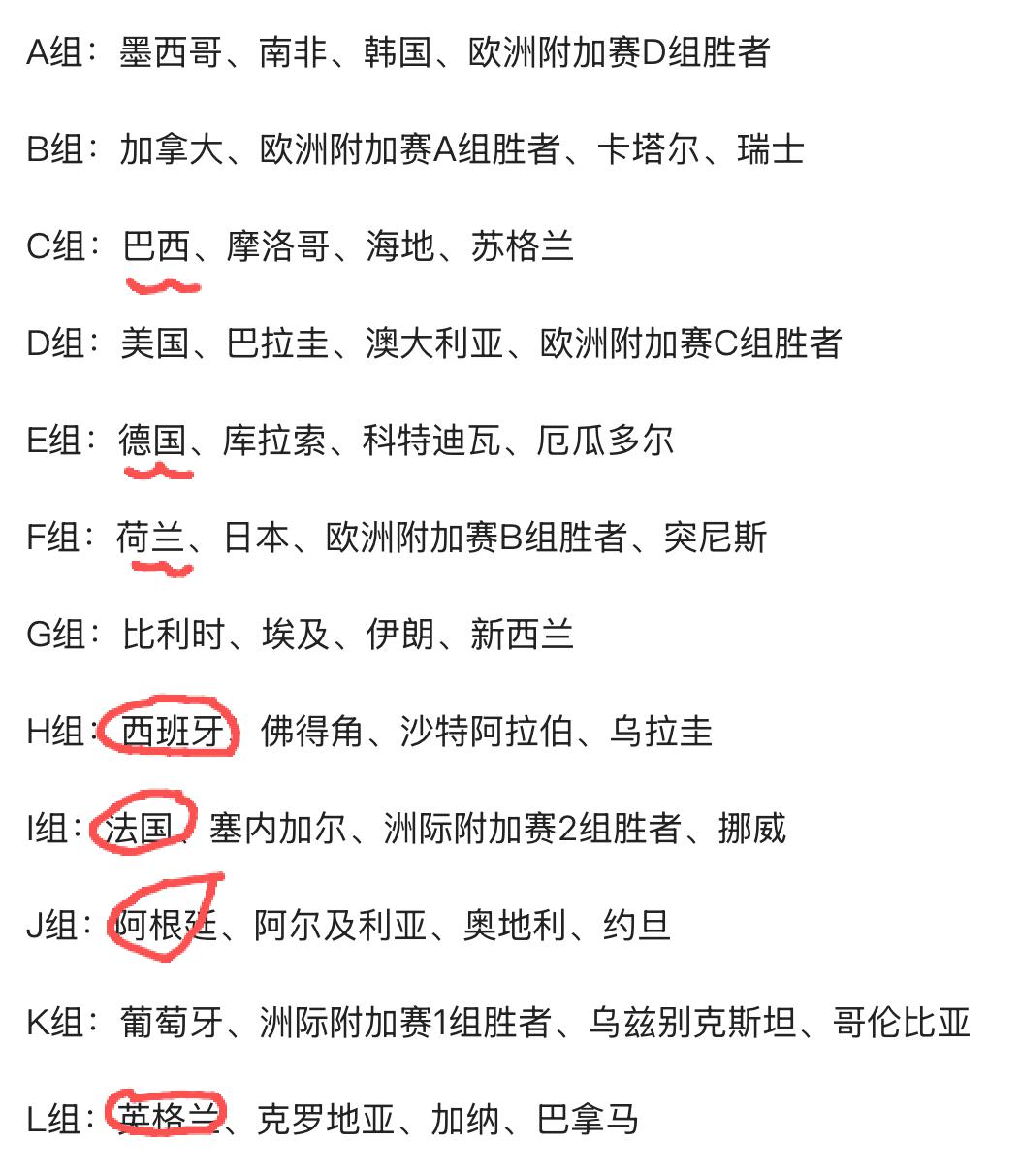 12月5日2026年世界杯抽签结果出来，2026年世界杯阿根廷仍将是头号热门球队