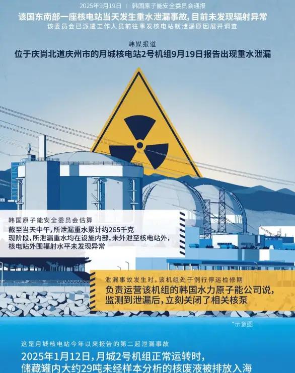 韩国又出事了！核电站泄露距山东900公里，沿海城市全都坐不住了。据央视新闻客户端