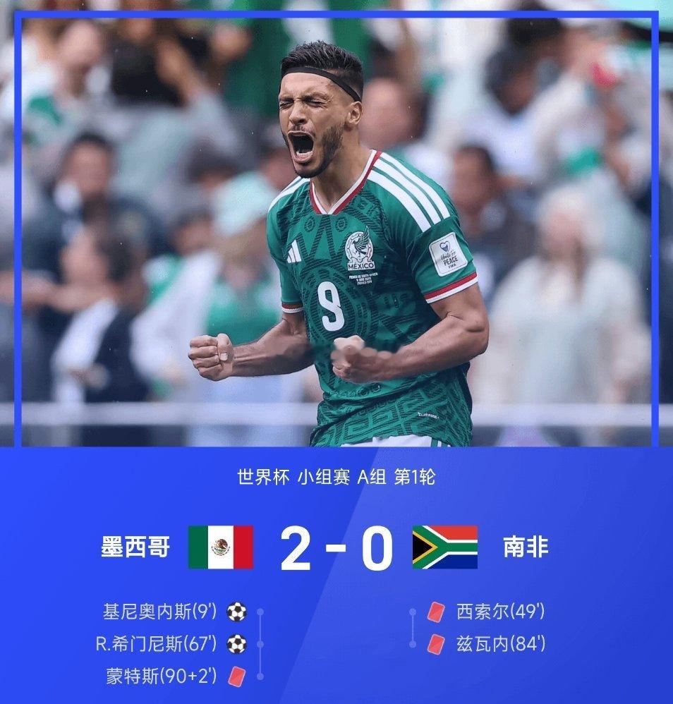06月12日讯 2026年世界杯揭幕战，墨西哥2-0战胜南非。上半场，第9分钟南