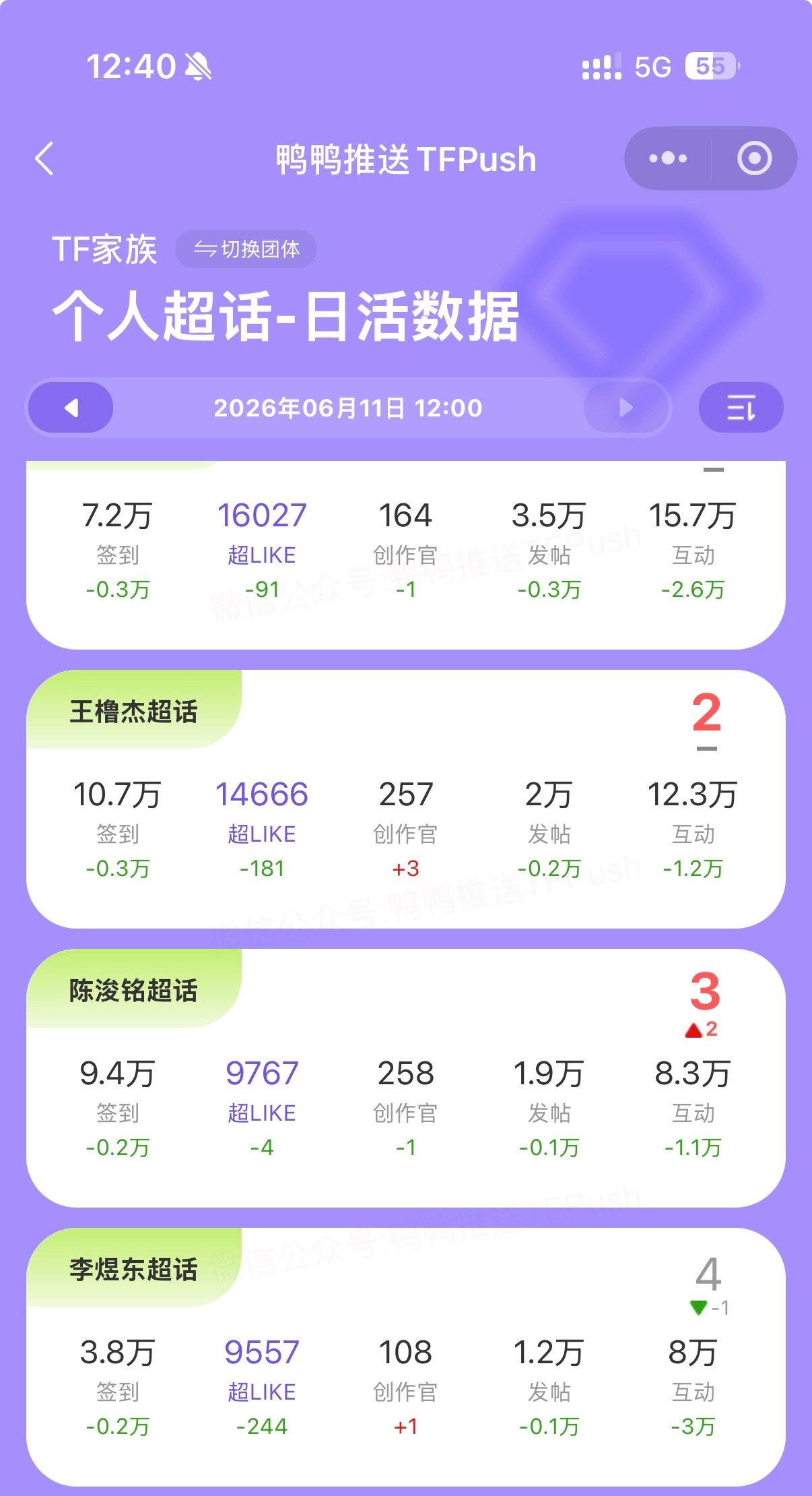 陈浚铭 陈浚铭谢逸舟 【6.11织星情况】截止到12:40，今日织星涨幅1.1w