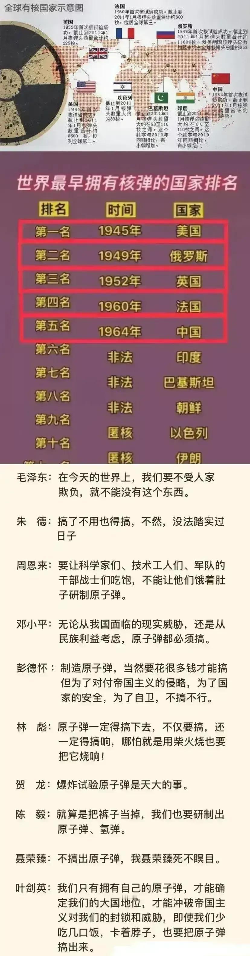 美国：1945年拥有了核武器；
苏联：比美国晚了4年拥有核武器；
英国：比美国晚