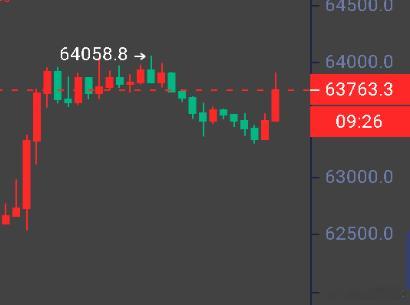落了一个晚上，到早上就让你看一下一针拉伸比特币btc