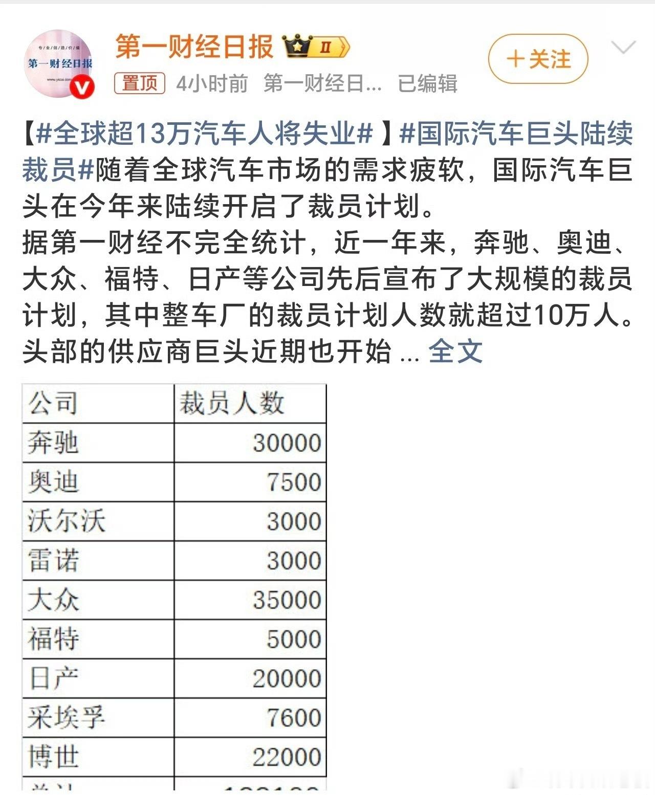 全球超13万汽车人将失业2025年中国新能源渗透率已飙升至60%，价格战与智驾平