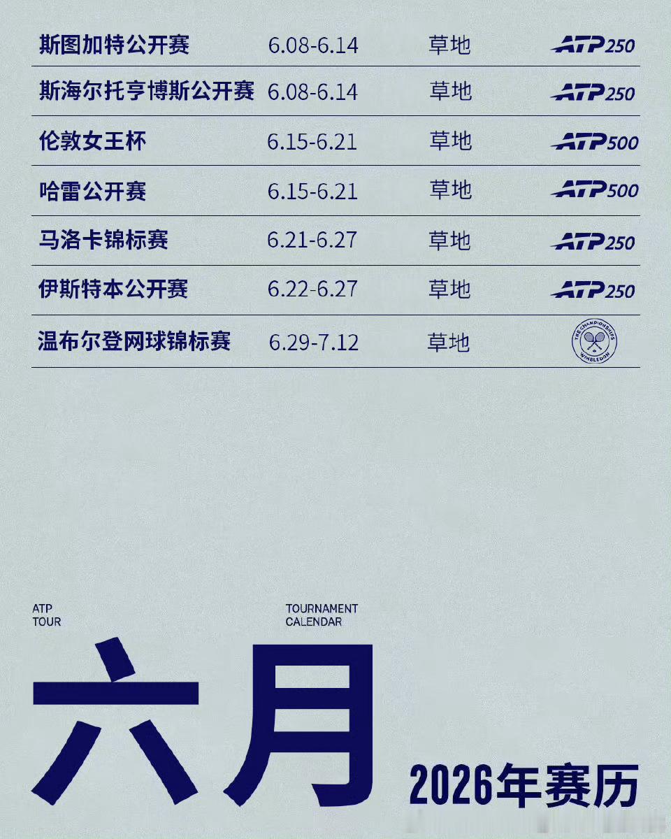 🧱法网🇫🇷落幕，草地🌿启程🌱6月6️⃣🈷️赛历请查收📅👇🔥你最