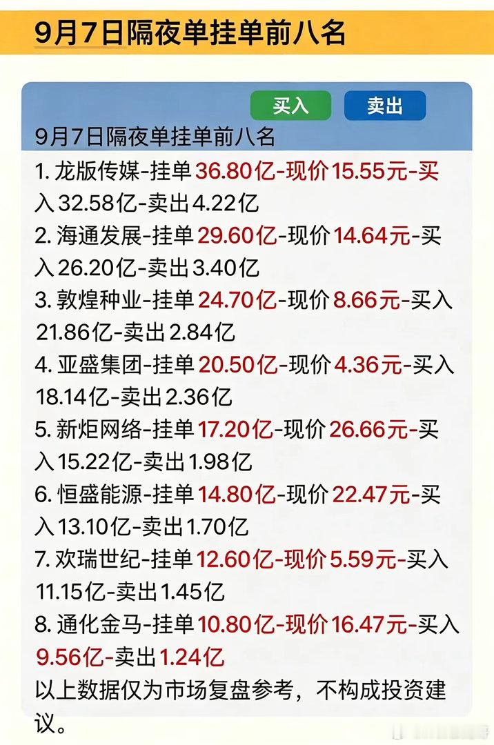 9月7日隔夜挂单TOP8出炉！盘前暗盘资金，重点盯上哪些个股？周一开盘前，隔夜委
