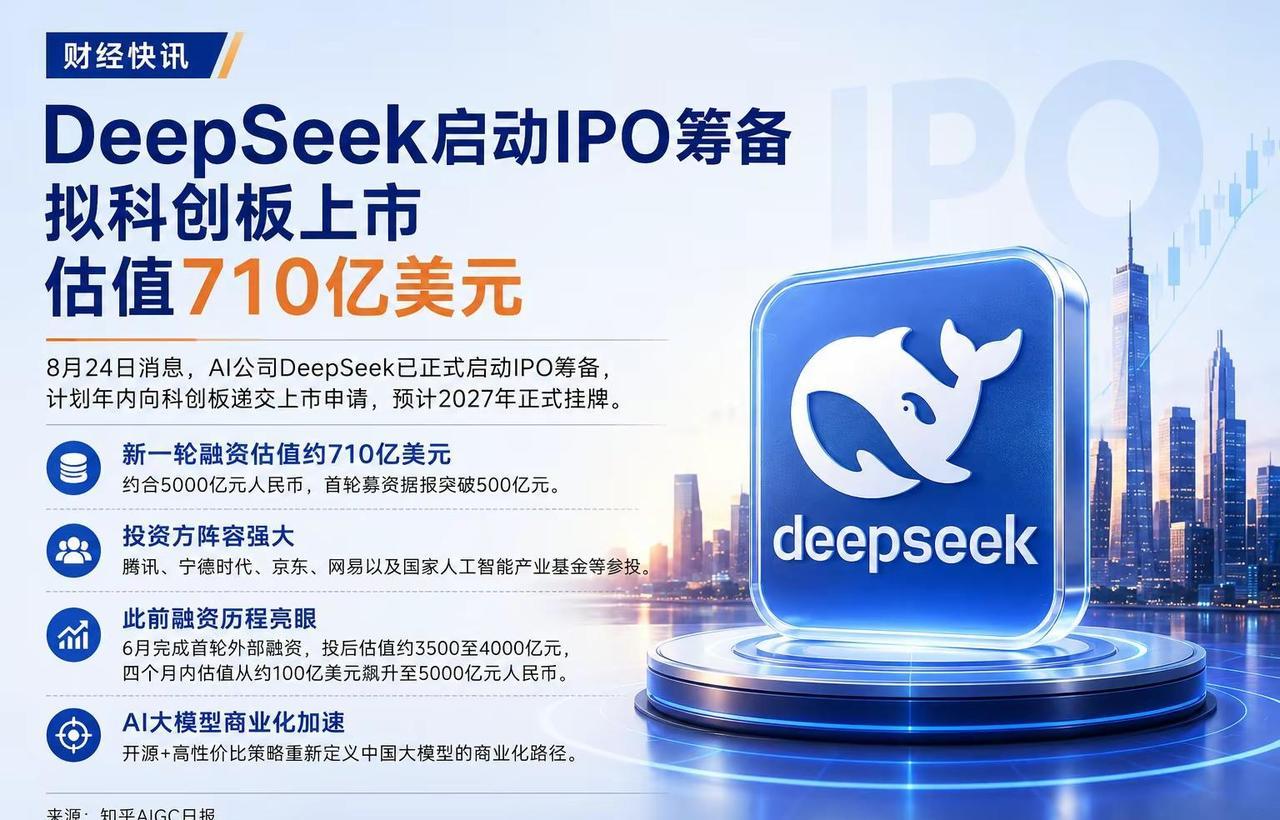 Deepseek筹备IPO.deepseek ipo 量化 ai agent @