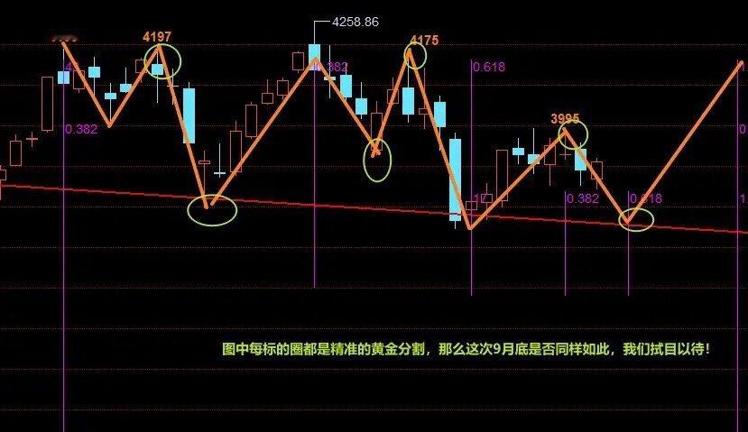9月20日下周策略：周线底部还剩最后一截路在《9月17日收评：多空极度平衡，38