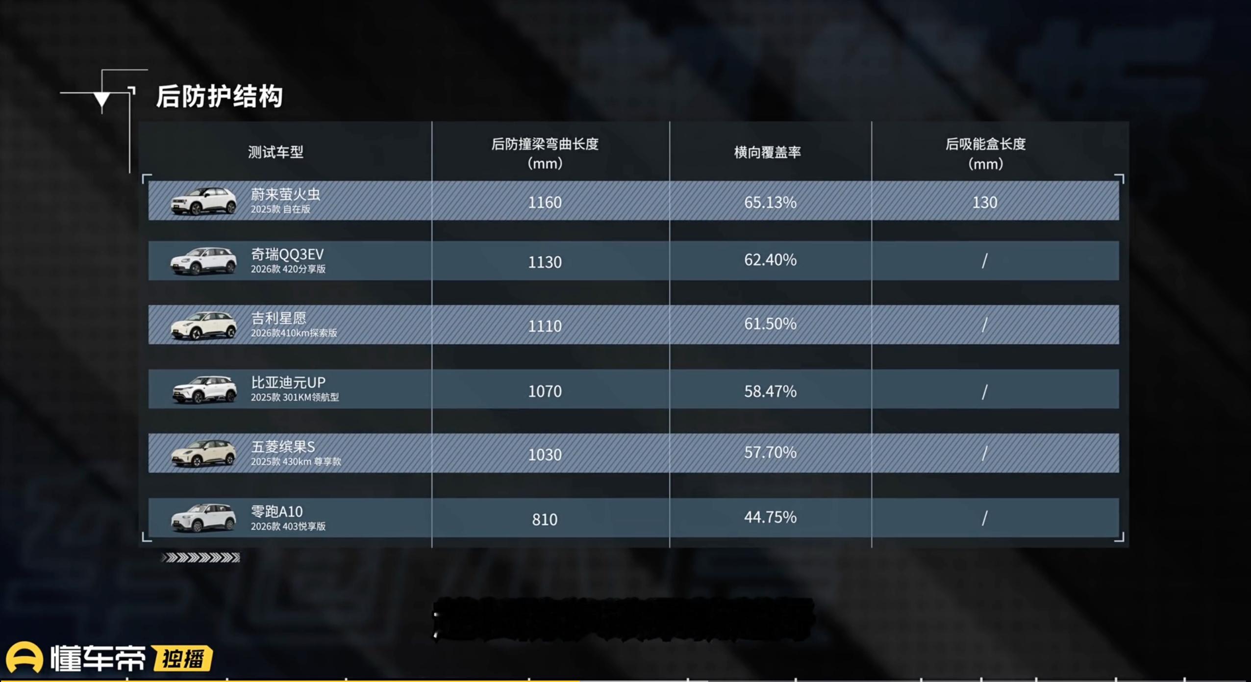 买6万块小车之前，这几点你确定注意到了？最近在懂车帝刷到一期叫“A0级小车对决”