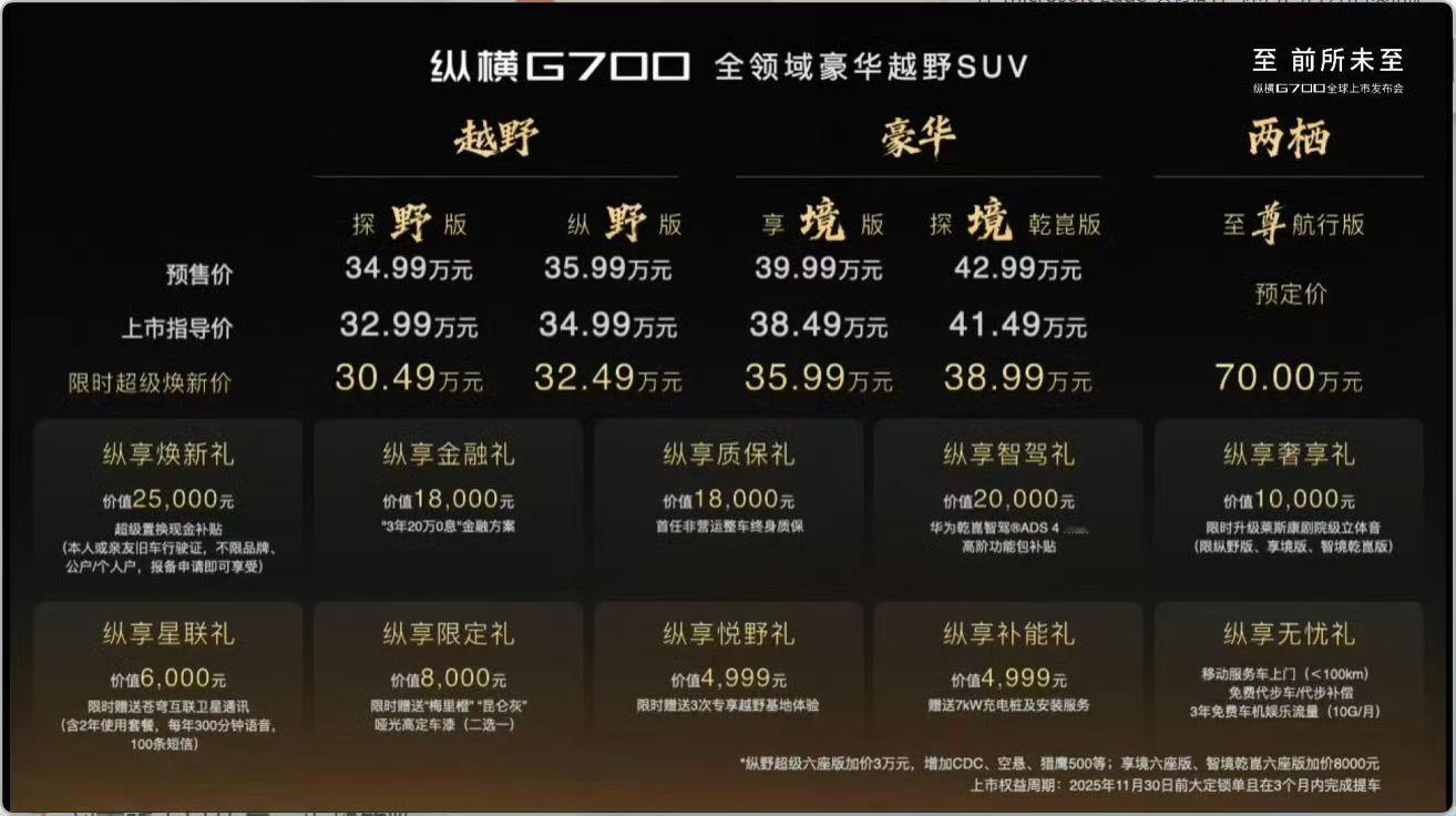 捷途G700来了，能够横渡长江的版本预售价70个，呼呼，比啊望便宜大几十个W，还