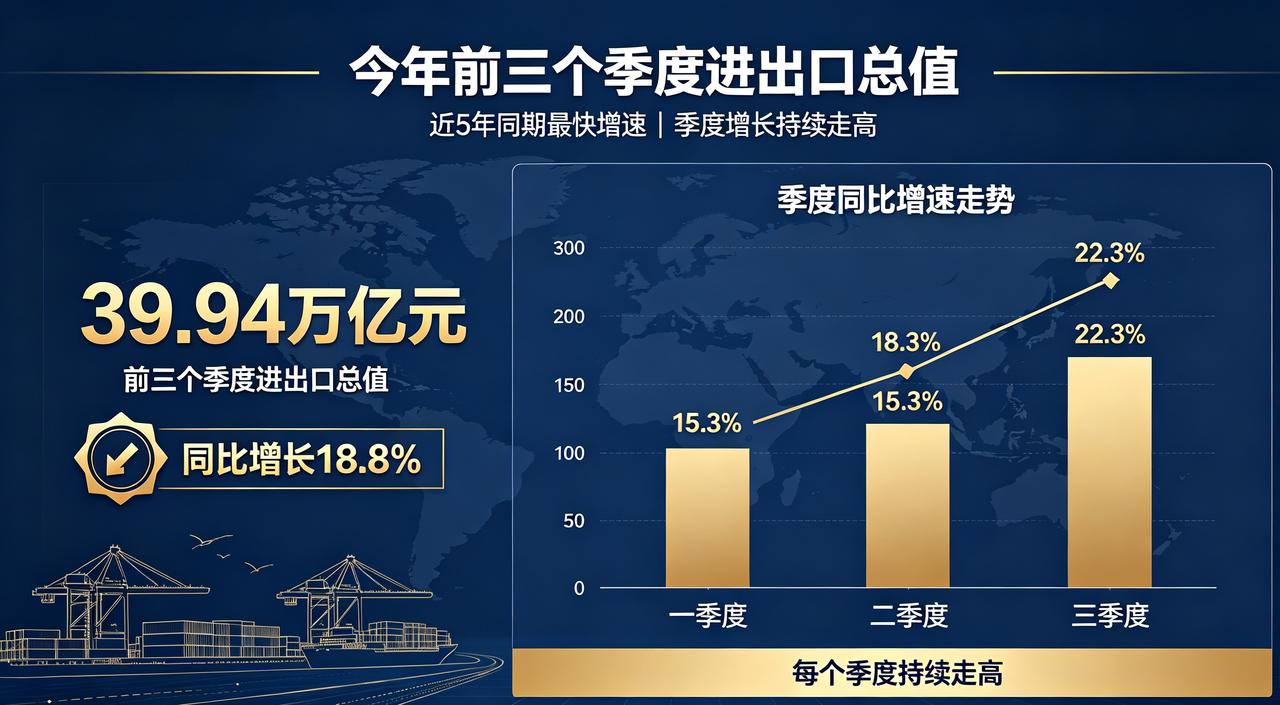 海关总署的数据，9月份，中国单月进出口总额首次跨过5万亿元大关，达到5.16万亿