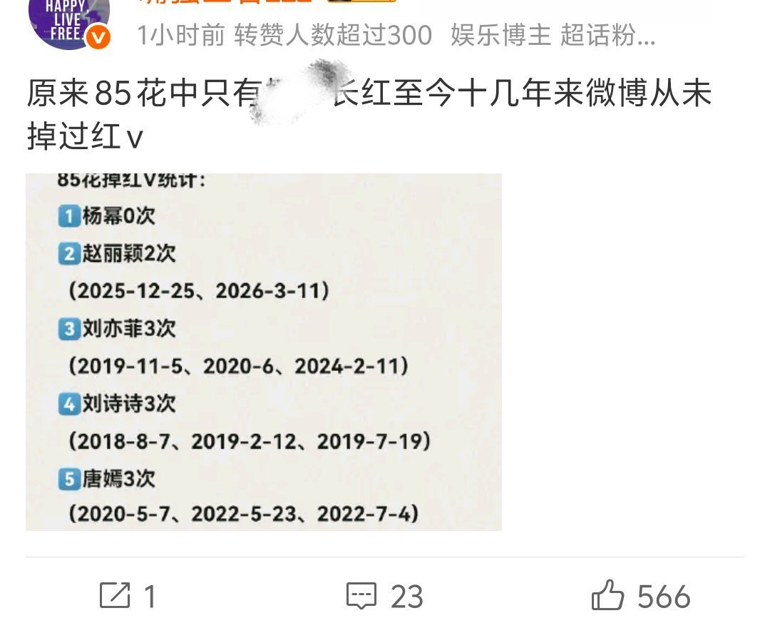 橙v可以变金v但水晶杯变不了金杯喔