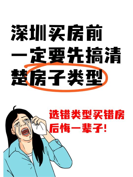 你买的房子/租的房子是属于什么类型的