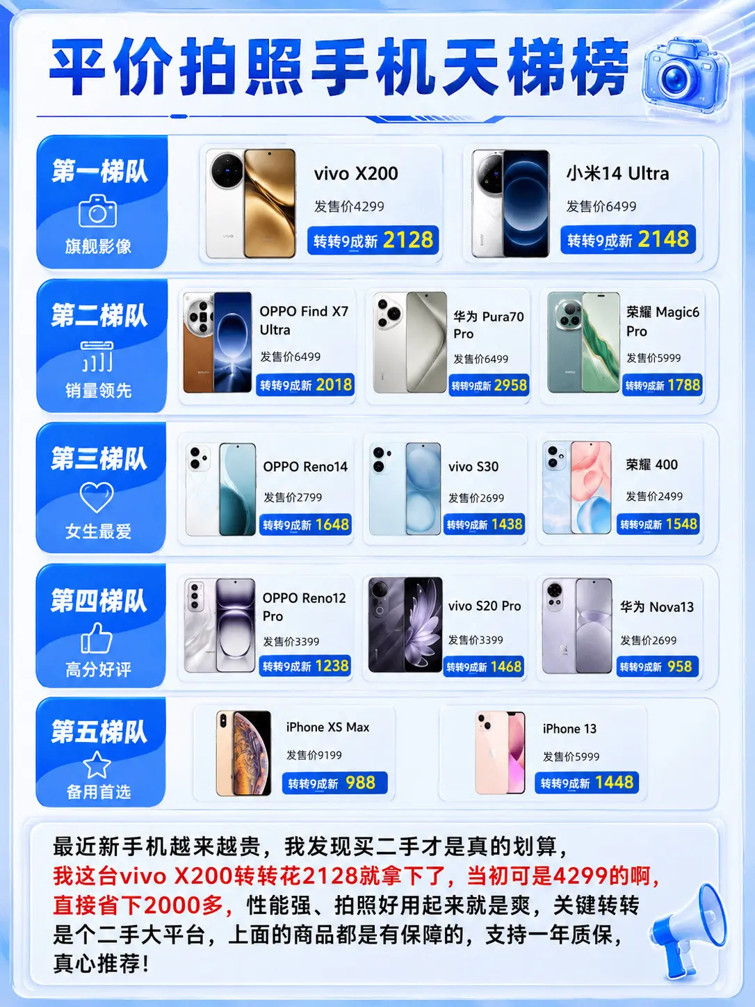 平价拍照手机天梯榜。