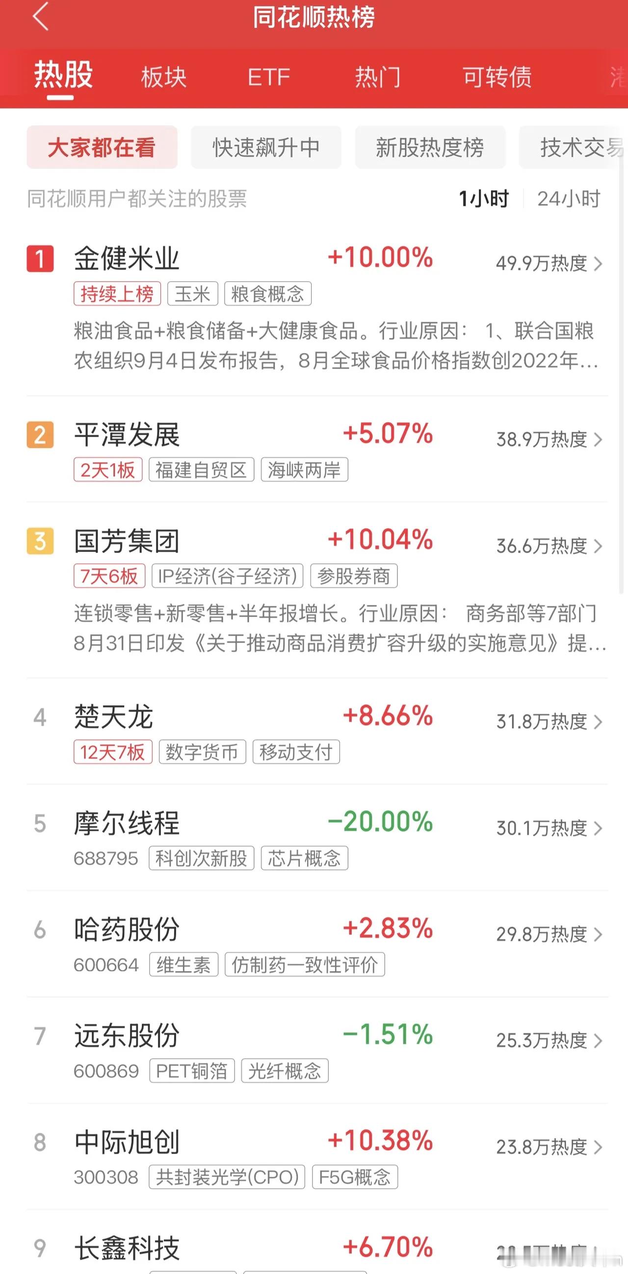 2026年9月7日，各大股吧前十热股:淘股吧: 1.爱仕达 2.龙版传媒 3.金