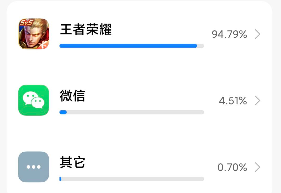 手机里什么APP最耗电周末和朋友一起上分就是这么忘我